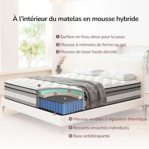 Matelas hybride 140x190 cm 7 zones LMANKBK