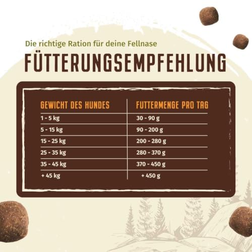 WOLFSBLUT – Wide Plain Adult Light | Fettreduziertes Trockenfutter mit wertvollen Superfoods für ausgewachsene Hunde. Getreidefreies Alleinfutter ohne Zusatzstoffe im Beutel | 2kg Pferd
