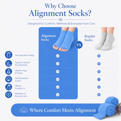 Image of Foot Alignment Orthopedic Cotton Socks for Men & Women | Five Toe Separator | Foot Pain Relief | Bunion Corrector | Plantar Fasciitis Support | Improves Posture & Flexibility | Free Size | Sky Blue | 1 Pair