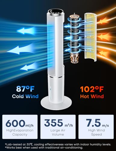 HIFRESH Air Cooler for Home, 107CM Tower Cooler w/Remote - Image 15