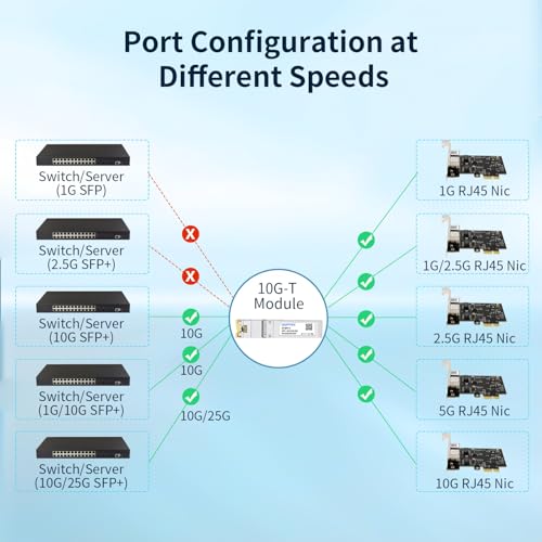 Image of QSFPTEK 10GBASE-T SFP+ Copper Module, 10gb SFP Transceiver, SFP to Ethernet, 10 gigabit Mini-GBIC SFP to rj45 for Intel E10GSFPT, up to 30m