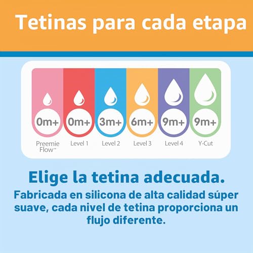 Miniatura 10 de Dr. Browns Biberón Anticólico Options , Cuello Ancho, Kit De Inicio