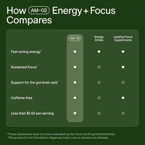Seed AM-02 Energy + Focus Supplement