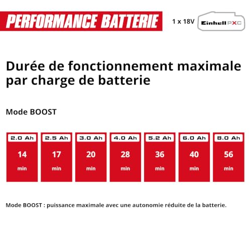 Einhell Pompe de jardin sans fil AQUINNA 18/28