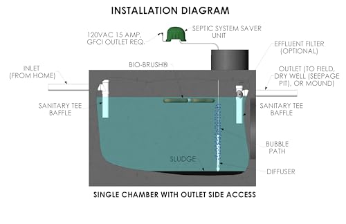 Image of Aero-Stream Remediator LT - Septic System Restoration Equipment