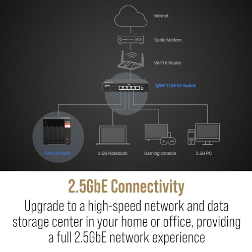 Image of QNAP TS-473A 4-Bay AMD Ryzen Quad-Core 2.5GbE NAS with QSW-1105-5T 5-Port 2.5GbE Unmanaged Switch (Black, Floor Mount, Metal, Desktop, Compatible)