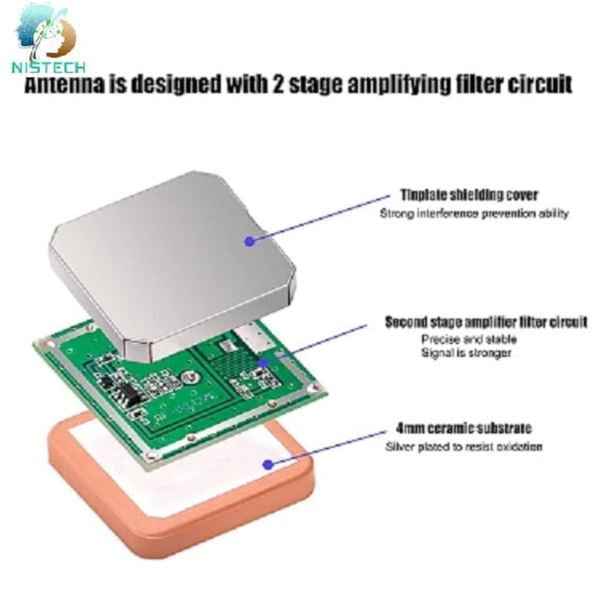 NISTECH 28dB GPS SMA Plug Ceramic Chip Patch Antenna