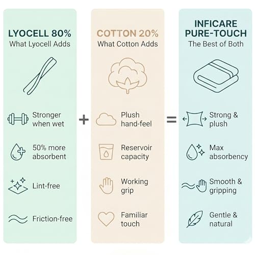 InfiCare Pure-Touch Lyocell Cotton Face Towels XL - Skin-Safe Gentle Disposable Dry Wipes - Soft, Thick, Tear-Resistant, Lint-Free Makeup Remover Cloths for Sensitive Skin, Plant-Based (10"x12", 100ct) by InfiCare - Image 9