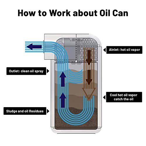 Bomling MY-OCC-1052-BK 350Ml Universal Oil Catch Can 0046 Aluminum Polish Baffled Reservoir Car Oil Catch Can Kit thumb #3