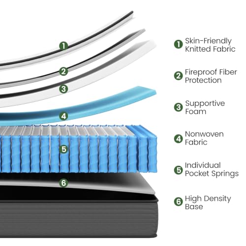 Image of Firm Twin Mattress for Pain and Pressure Relief, 8 inch Hybrid Mattress with Extra Back and Lumbar Support, Fiberglass Free, 365 Nights Trial