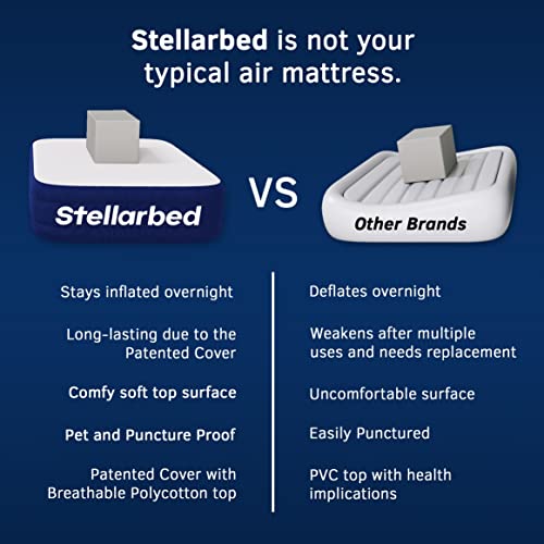 Stellarbed Queen Air Mattress With Patented Cover – Deflation Proof & Puncture Proof Air Bed With Built-In Pump #TOP3