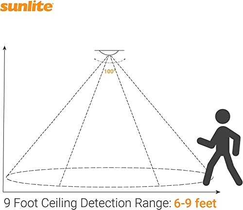 Sunlite 81329 12-Inch Round Mini Panel Motion Sensor Fixture, 18 Watts, 1400 Lmns, Color Selectable 27K/30K/35K/40K/50K, 90 Cri, Dimmable, Etl Listed, White, For Entryways, Hallways & Residential Use #TOP7
