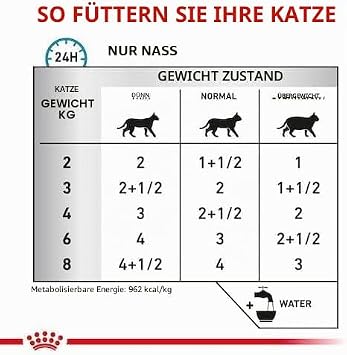 Royal Canin Veterinary Cat Sensitivity Control 12x85g