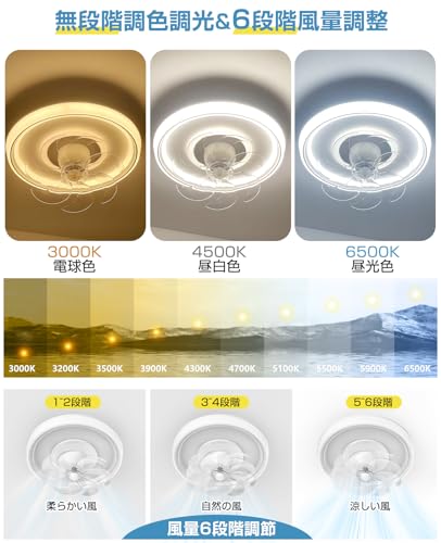 【間接光機能・節電】SUKITEN シーリングファンライト led 63W ファン付き照明 天井扇風機 4,000lm 150W相当 8~10畳 無階段調色調光 三相DCモーター 正逆回転 風量6段階調節 昼光色 昼白色 電球色 メモリ/タイマー機能 APP/リモコン付き 簡単取り付けタイプ 薄型 おしゃれ 照明器具 換気 サーキュレーター 【工事不要】 [3]