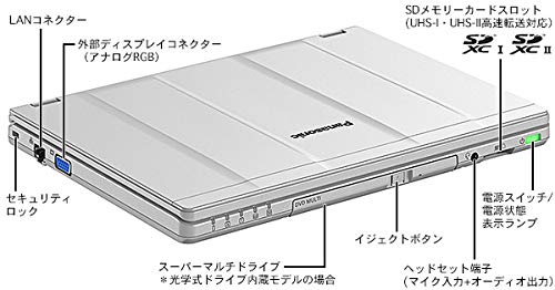 Panasonic - 爆速軽量コンパクト！MSオフィス搭載/DVD/カメラ　Pana Amazon.co.jp: パナソニック [Webカメラ 8GB 高速SSD480GB