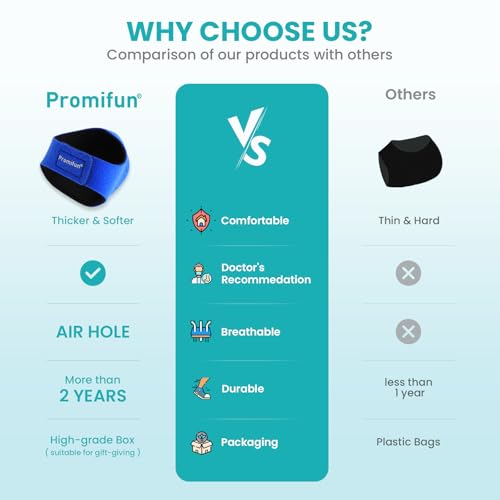 Image of Plantar Fasciitis Heel Cup Protectors - Promifun Heel Cups for Heel Spur,Achilles Tendinitis,Cracked Heels,Heel Pain Relief Products - Gel Heel Cushion Pads,Blue,Large(W 9.5-13 / M 8.5-14)