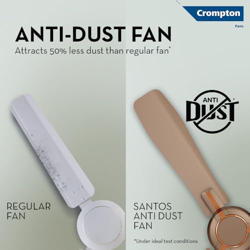 Image of Crompton HIGHSPEED SANTOS ANTIDUST 1200 mm (48 inch) Ceiling Fan (Tawny Brown) Star rated energy efficient fans