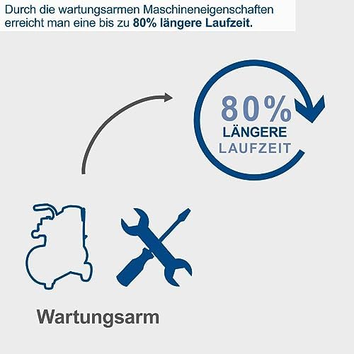 Bild 3 - Scheppach Druckluft Kompressor HC30ox | ölfrei & langlebig | 1100W Motorleistung | 24L Kessel mit max. 8 bar Druck | 200l Luftleistung | inkl. Fahrvorrichtung, Druckminderer & Schnellanschlusskupplung