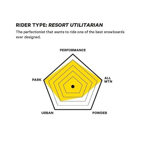 CAPiTA Defenders of Awesome Uomo Snowboard 158cm