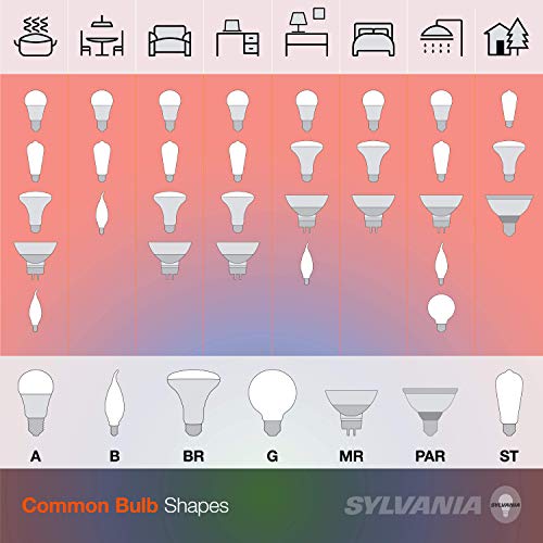 Sylvania Led Par20 Flood Light Bulb, 50W = 6W, 10 Year, Non-Dimmable, 425 Lumens, 3000K, Warm White – 2 Pack (79279) #TOP3