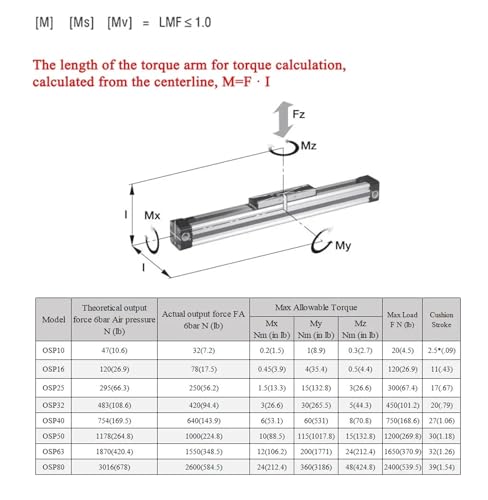 Cylindre diamètre intérieur 25mm OSP-25 à double guidage fluide - 6