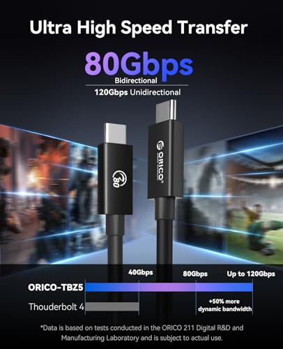 ORICO ORICO 80Gbps双方向USB Cケーブル ORICO-TBZ5-20-BK の商品画像 2