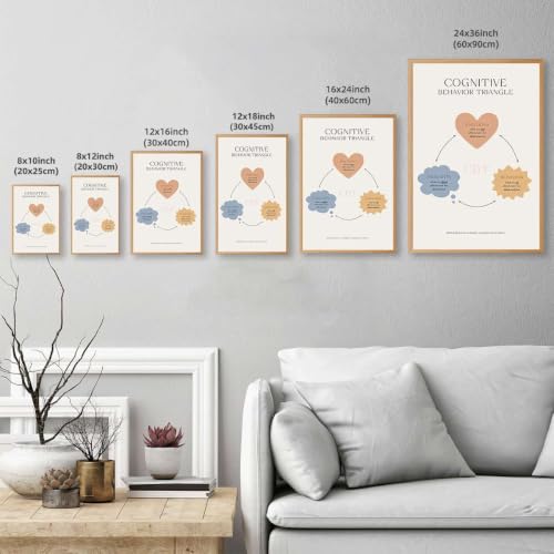 Framed Canvas Wall Art Cognitive Behavior Triangle Art Print Poster Minimalist Aesthetic Motivational Paintings Pictures Wall Decor for Office Bedroom Living Room Dorm Aesthetic (Framed,16W X24L) - Image 3