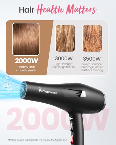 Image of Dekuri Ionic Hair Dryer for Women - Quick Drying, Smooth Finish, with Diffuser and Comb, 2 Speed, 3 Heats, Cool Shot, Professional Hair Dryer