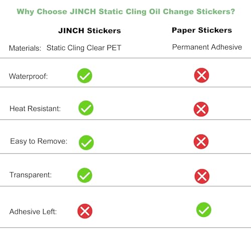 JINCH Oil Change Stickers Static Cling, 120pcs 2x2 Inches Oil Change Reminder Sticker for Windshield with No Residue, Clear Next Service Due Labels for Car Auto Vehicle Window - Thumbnail 5