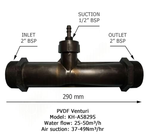 Inyector Venturi de PVDF de 2 pulgadas KH-A58295 Mezclador Gas Líquido 3