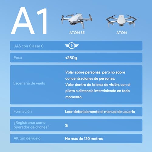 Potensic ATOM SE Combo GPS Drone con Cámara 4K, 62 Mins de Vuelo, Menos de 249g, EIS, Max 4KM Transmisión, Velocidad Max 16m/s, Tecnología ShakeVanish, FPV con Auto-Retorno para Adulto, C0