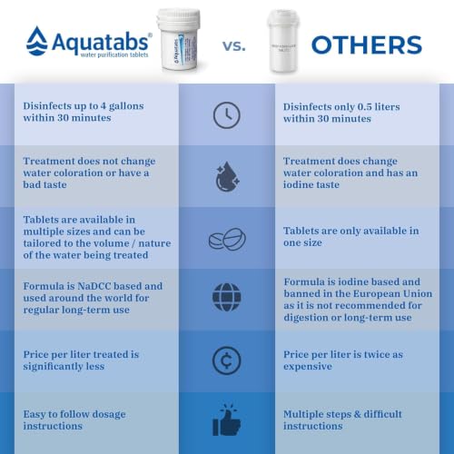 Image of Aquatabs Water Purification Tablets (397mg, 100 Pack). Water Filtration System for Camping, Boating, Emergency Water, Survival Kit, and Marine. Easy-to-Use Water Purifier Treatment.