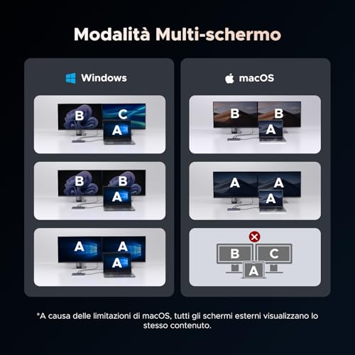 Revodok Pro 2111 10Gbsp Hub USB C HDMI 4K60Hz DisplayPort 4K120Hz Docking Station Type C Adattatore Ethernet Gigabit 10Gbps PD 100W Lettore di Schede SD TF Jack Audio 3,5mm - Hub USB - Immagine 3