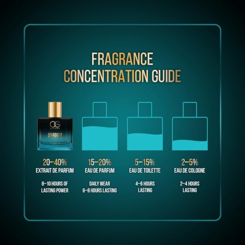 Image of OG Luxury India's Strongest Shadow Intense Extrait De Perfume for man, Premium & Long-Lasting Scent, luxury perfume for Special Occasions & Gifting, 100ML
