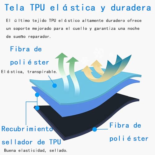 La Mejor Lista de Camas y almohadas hinchables y accesorios al mejor precio. 6 Camas y almohadas hinchables y accesorios marca AZULDIMEN (3)