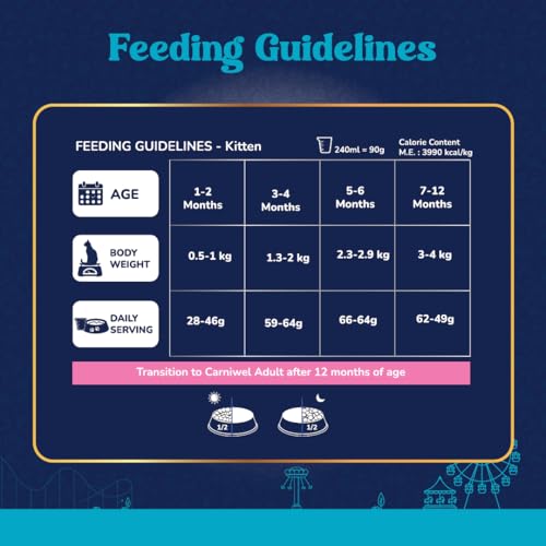 Image of Carniwel Fresh Fish & Shrimp Adult Dry Cat Food 10 Kg | Fresh & Natural Ingredients | Highly Palatable | Supports Healthy Skin & Glossy Coat | Premium Nutrition for Adult Cats