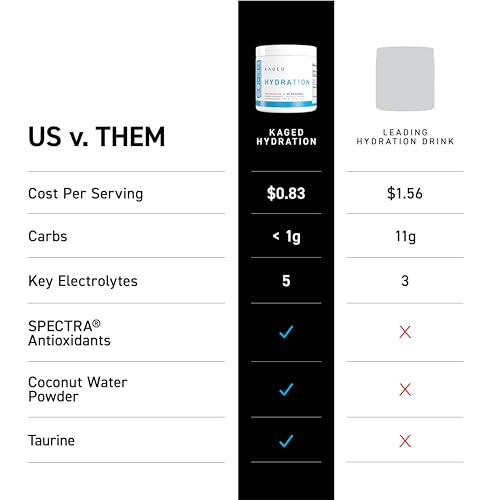 Image of Kaged Hydration Electrolytes Powder | Watermelon | Hydra-Charge Sports Drink Mix | Pre, Post, Intra Workout | Low Carb, Vegan, Gluten Free | Supplements for Men & Women | 30 Servings