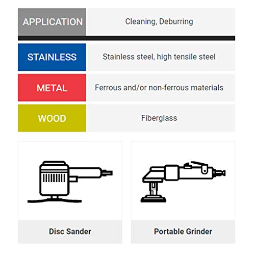 United Abrasives SAIT 77126 5