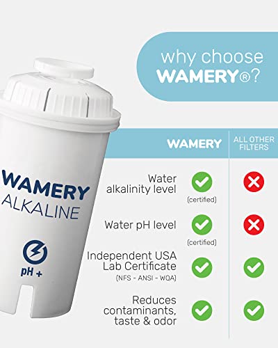 Wamery Alkaline Pitcher Water Filter Replacement for Brita Pitchers - 3 Pack, Improves pH & Taste, 42‑Gallon Each, Coconut Activated Carbon, Leak‑Free Fit, Easy Install