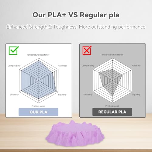 Image of 3DHoJor PLA Pro (Plus) Filament 1.75mm, 3D Printer Filament, Cardboard Spool 3D Printing Filament, Dimensional Accuracy + /- 0.03 mm, Lilac, 1kg