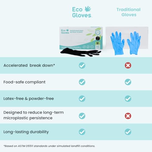 Eco Gloves Biodegradable BLACK Nitrile Disposable Gloves, 4 Mil, Powder Free, Latex Free, Food Safe, Tattoo, Cleaning (100, Small)