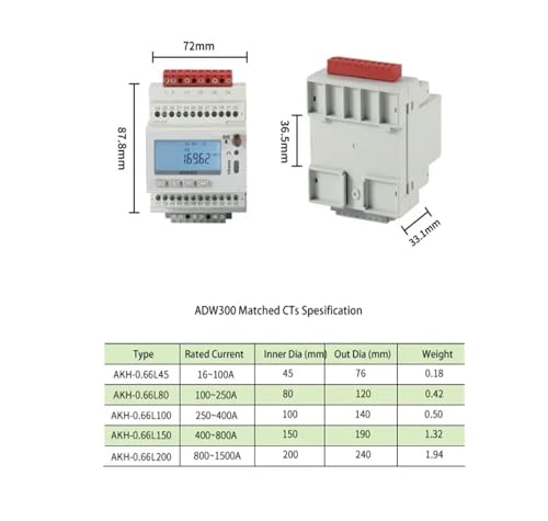 Medidor de energía trifásico ADW300 con tecnología LoRa para monitoreo eléctrico 3