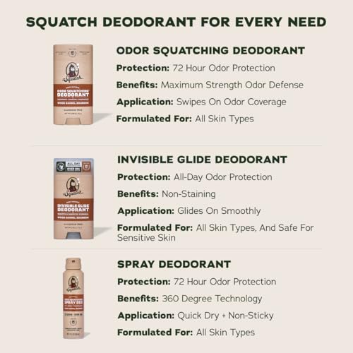 Dr. Squatch Invisible Glide Natural Deodorant Men, Aluminum Free (2-Pack) | All Day Odor Protection, Smooth Glide, No Stains, Men’s Deodorant (Wood Barrel Bourbon & Rainforest Rapids) - image 7