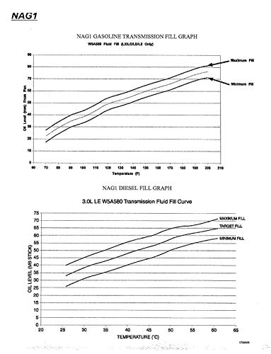 Upgraded Transmission Dipstick Compatible With Dodge Chrysler Jeep Ram Vw Volkswagen 8863B, 9336, 42Rle, Nag1, 62Te 2.7 3.5 3.6 3.7 5.7 6.1 6.4 Automatic Trans Aft Cvt Fluid Oil Level Dipstick #TOP6