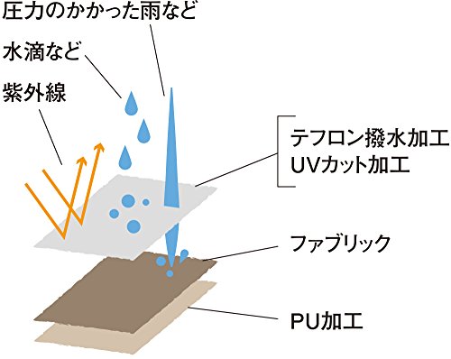 snow peak(スノーピーク) ランドブリーズPro.4(5)