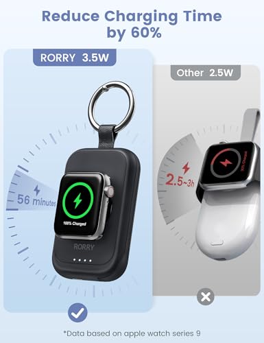 RORRY CharmGo for Apple Watch Charger, 2500mAh Portable Charger for iWatch