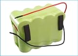 XUNNENG Liwq2000 Replacement Battery 2200mAh / 31.68Wh for EV729,FM26K,Pet Perfect Bagless,SV726N,SV