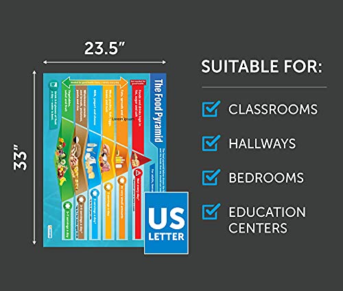 Food Pyramid | Science Posters | Laminated Gloss Paper Measuring 33” X 23.5” | Stem Charts For The Classroom | Education Charts By Daydream Education #TOP2