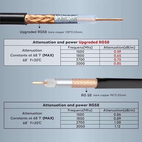 Boobrie Upgraded RG58 BNC Extension Cable 49.2Ft BNC Male to Female Coaxial Cable 50 ohm Low Loss Male to Female HD Video Coax Antenna for CB Radio VHF UHF Ham Radio CCTV SDI Lead by Boobrie - Image 2