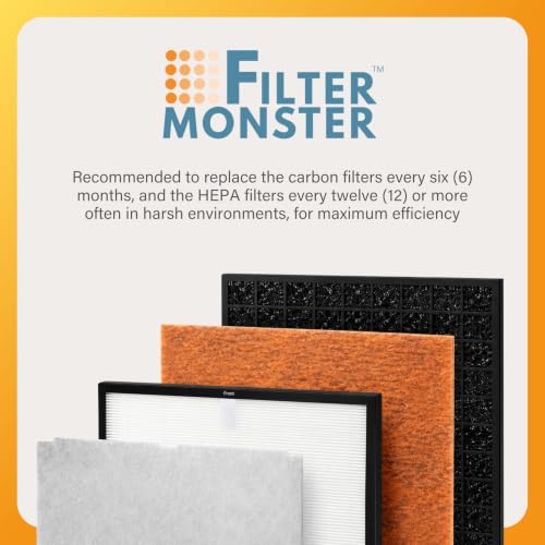 Image of Filter-Monster Filter Replacement Kit Compatible with Rabbit Air MinusA2